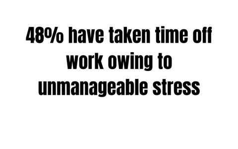 48% have taken time off work owing to unmanageable stress